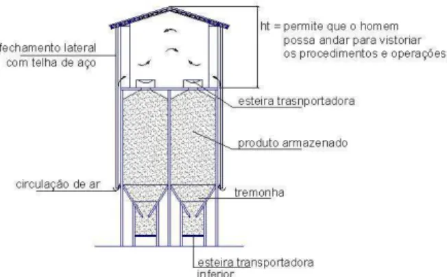 FIGURA 2.  Cobertura e fechamento lateral do silo. Roof and lateral closure of the silo
