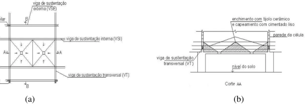 FIGURA 5. Tremonha com saída troncopiramidal: (a) projeto do fundo da célula; (b) enchimento  no fundo da tremonha