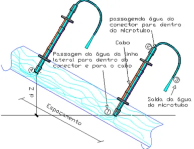 FIGURA 2.  Ilustração do escoamento no sistema com microtubos, do ponto 4 (microtubo 1) até a  saída no ponto  3 (microtubo 2)