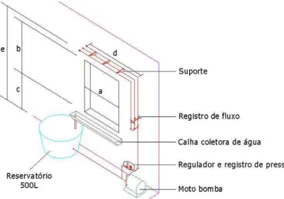 FIGURA  1.  Isométrico  do  sistema  para  circulação  de  água,  onde  (a)  1.500  mm,  (b)  950  mm,  (c)  1.100 mm, (d) 1.900 mm, (e) 2.300 mm