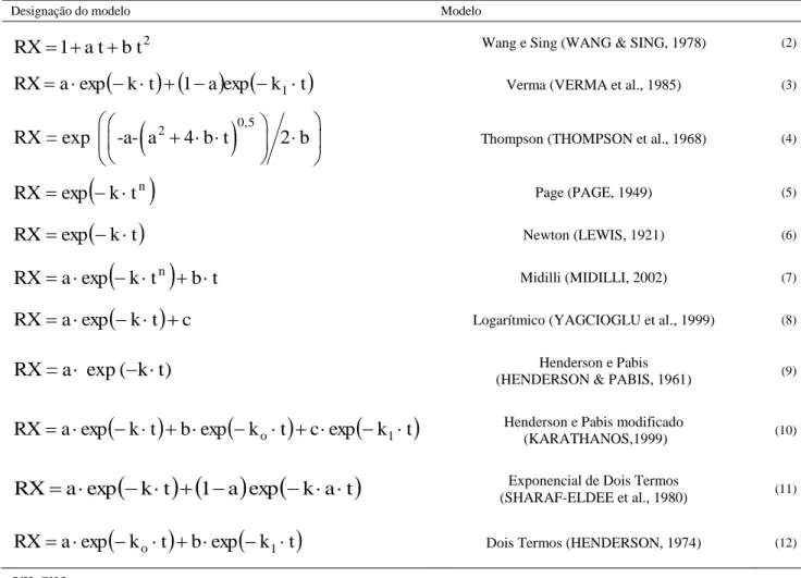 TABELA  1.  Modelos  matemáticos  utilizados  para  predizer  a  secagem  de  produtos  agrícolas