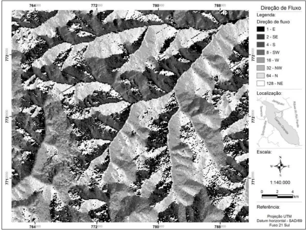 FIGURA 6. Mapa de direção de fluxo. Map of flow direction. 
