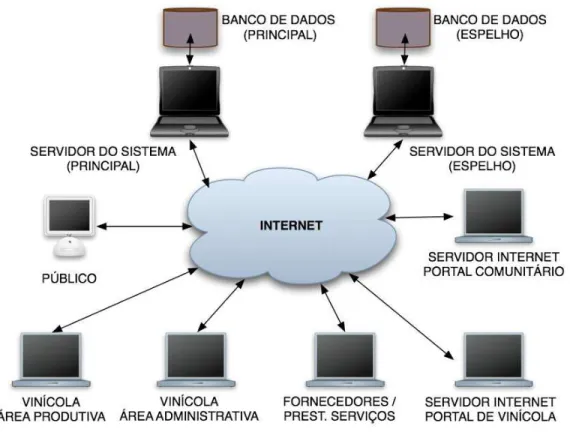 FIGURA 1. Arquitetura simplificada. Simplified architecture. 