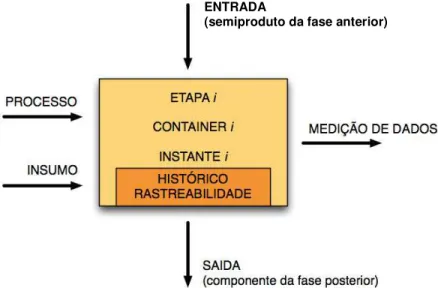 FIGURA 2. Etapa do processo produtivo do vinho. Wine production stage. 