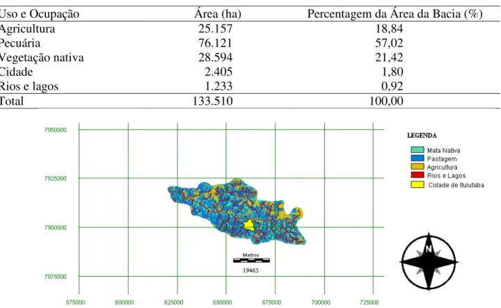 TABELA 2. Percentagem de uso e ocupação da bacia. Percentage of land use and occupation at 