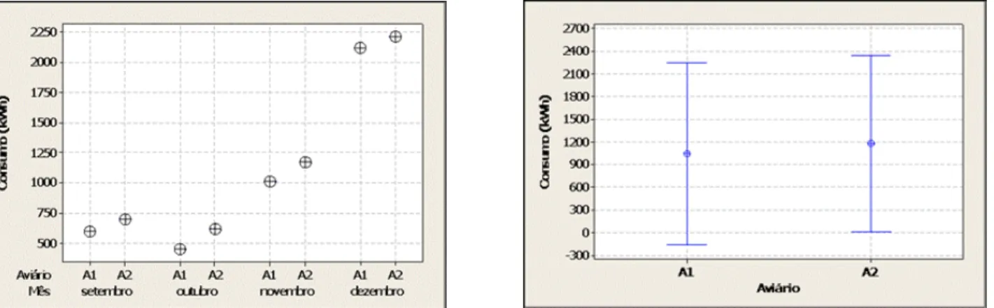 FIGURA  2.  Consumo  de  energia  elétrica  (kWh)  ao  longo  dos  meses  (a)  e  CEE  médio  (b)  por  aviário