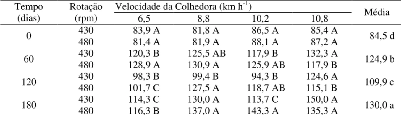 TABELA  4.  Média  da  condutividade  elétrica  (C e )  (µohms  cm -1   g -1 )   das  sementes  de  feijão  em 
