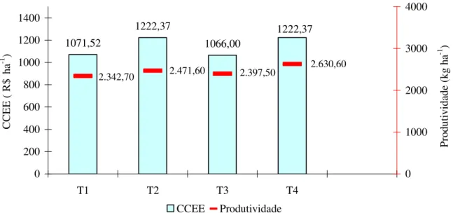 FIGURA 4.  Estimativa do custo do consumo de energia elétrica (CCEE) para o Grupo A - Estrutura  Binômia Convencional (preço do kWh = R$ 0,17705)