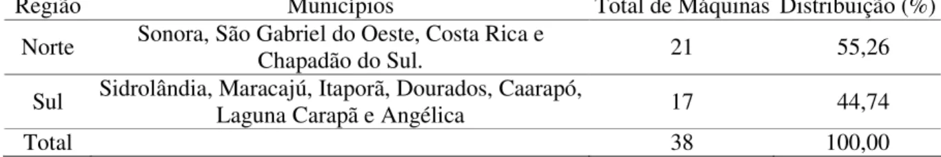 TABELA 1. Distribuição geográfica e número de pulverizadores avaliados nas regiões produtoras  de soja no Estado de Mato Grosso do Sul