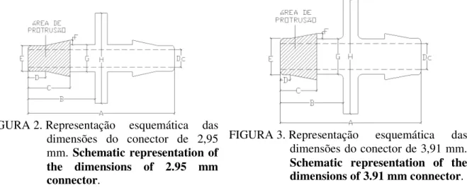 FIGURA 2. Representação  esquemática  das  dimensões  do  conector  de  2,95  mm.  Schematic representation of  the  dimensions  of  2.95  mm  connector