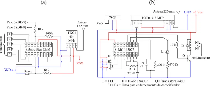 FIGURA 3. Diagrama do circuito de monitoramento dos tensiômetros e transmissão de dados via  radiofreqüência (a) e do receptor do sinal de acionamento remoto via RF (b)