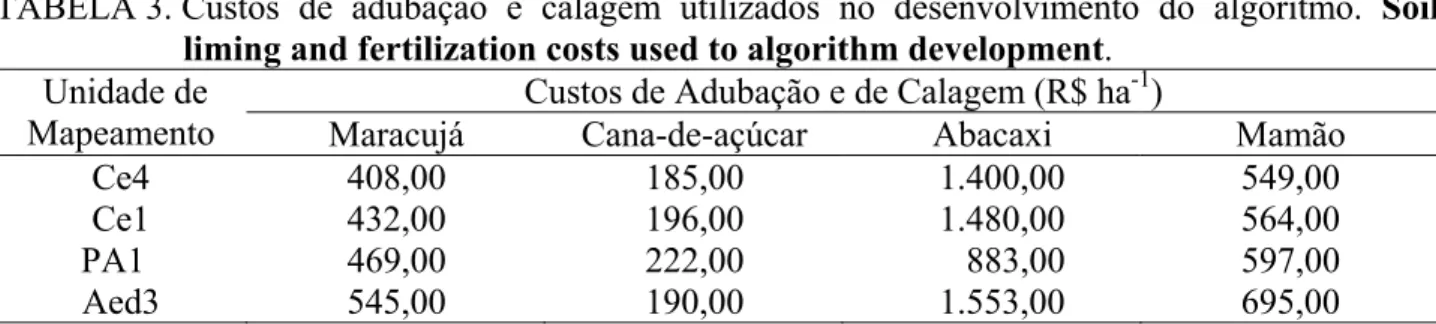 TABELA 3. Custos  de  adubação  e  calagem  utilizados no desenvolvimento do algoritmo