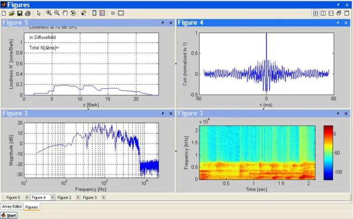 FIGURA 8. Variação da intensidade sonora, da autocorrelação, do espectro de freqüências e do  espectrograma do ruído registrado de uma amostra do comportamento C1