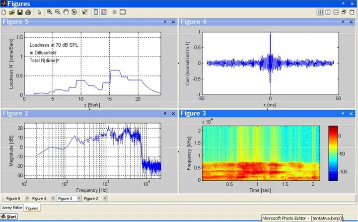 FIGURA 10. Intensidade sonora, autocorrelação, espectro de freqüências e espectrograma para o  registro do ruído de uma amostra do comportamento C3