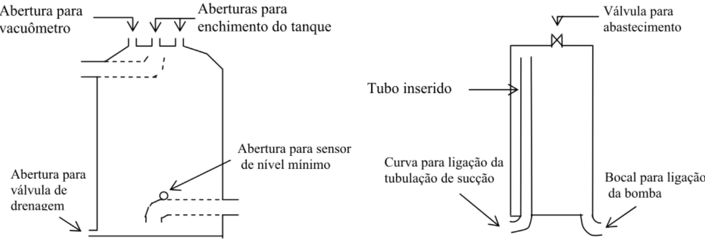 FIGURA 2. Esquema do tanque de escorva modelo 1.  Scheme of the priming tank model 1. 