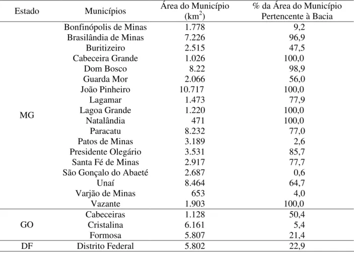 TABELA 1. Municípios pertencentes à bacia do Paracatu, suas respectivas áreas e a percentagens  dessas dentro da bacia