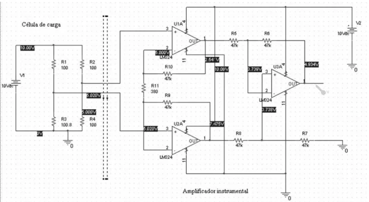 FIGURA 9. Esquema da célula de carga e do amplificador instrumental fornecido pela simulação  no “software” PSpice