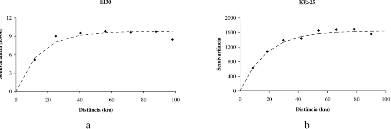 FIGURA 3. Modelos exponenciais ajustados para os conjuntos de dados com 93 valores, para os  índices EI 30  (a) e KE&gt;25 (b).