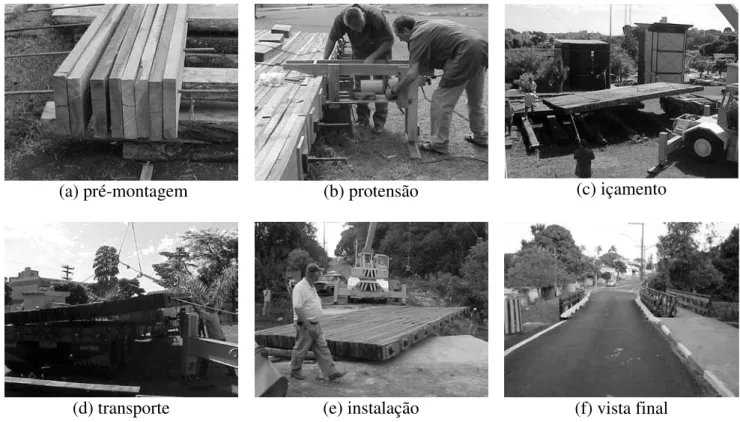 FIGURA 6. Seqüência de construção.