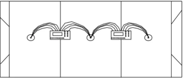 FIGURA 2. Vista  frontal  do  secador  evidenciando  os  indicadores  e  as  conexões  dos  cabos  dos  termopares