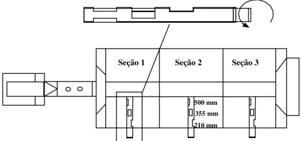 FIGURA 3. Distribuição  e  detalhes  dos  caladores  com  as  respectivas  numerações  no  secador  e  detalhe do calador