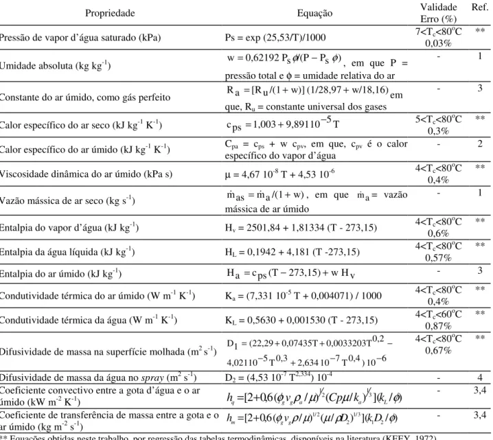 TABELA 2. Equações  de  propriedades  termodinâmicas  e  térmicas  para  o  ar  úmido  (T  é 