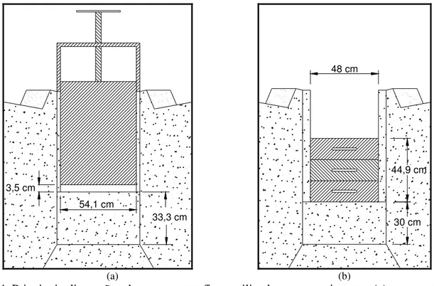 FIGURA 4. Principais dimensões das comportas fixas utilizadas no experimento: (a) comporta-gaveta  e (b) comporta-vertedor