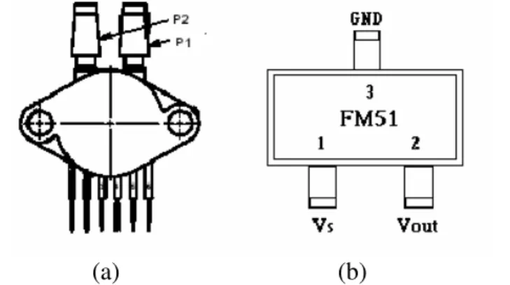 FIGURA 3. Layout dos sensores de pressão MPX5100D (a) e de temperatura FM51 (b). 