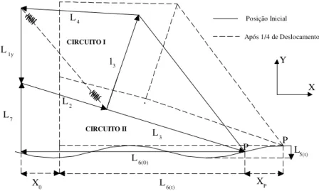 FIGURA 1. Representação das equações vetoriais de malha fechada para o mecanismo.  Circuito I: Define a geometria do mecanismo 