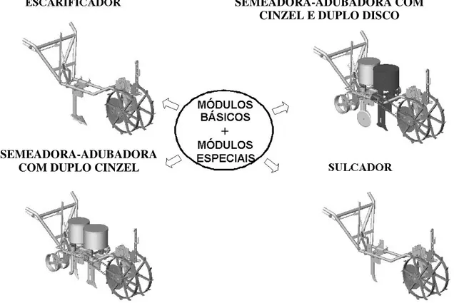 FIGURA 1. Representação do equipamento modular desenvolvido (AREND, 2003). 