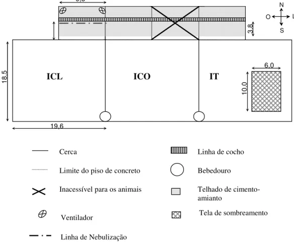 FIGURA 1. Esquema  e  dimensões  das  instalações-controle  (ICO),  climatizada  (ICL)  e  tela  (IT)