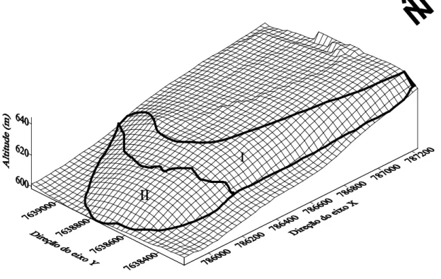 FIGURA 1. Mapa da área de estudo, com compartimentos identificados (I e II). 