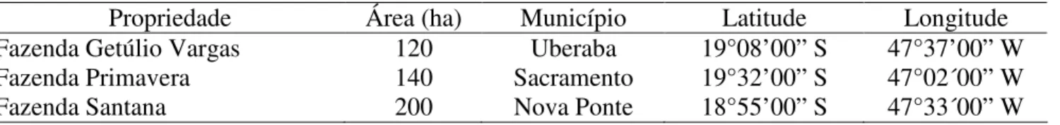 TABELA 1. Localização da área de estudo. 