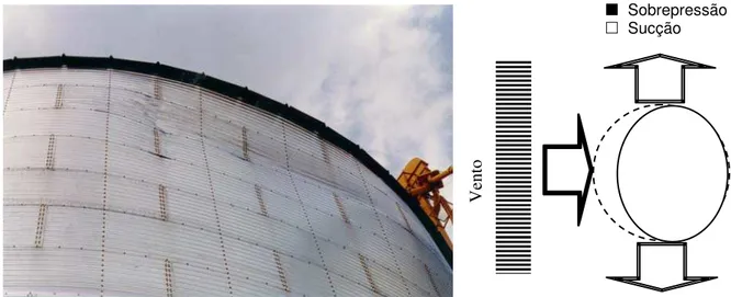 FIGURA 1. Silo cilíndrico metálico amassado pela força do vento (2001) e o efeito de ovalização
