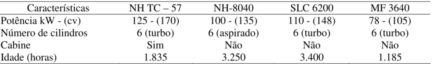 TABELA 1. Características das colhedoras avaliadas.