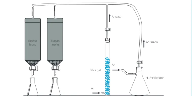 Figura 3 – Representação esquemática das células úmidas empregadas nos ensaios cinéticos
