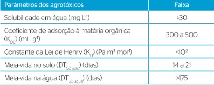 Tabela 1 – Propriedades físico-químicas dos agrotóxicos utilizadas nos  critérios de screening da Agência de Proteção Ambiental dos Estados Unidos.