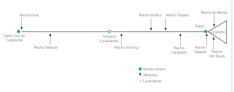 Figura 2 – Diagrama unifilar do trecho do rio em estudo. Fonte: Barbosa, 2012.