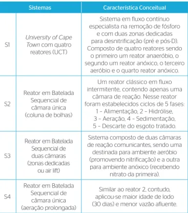 Tabela 4 – Características operacionais dos sistemas de lodo ativado.