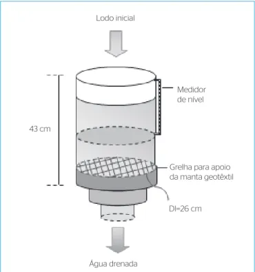 Figura 1 – Esquema da unidade de desaguamento em escala reduzida.