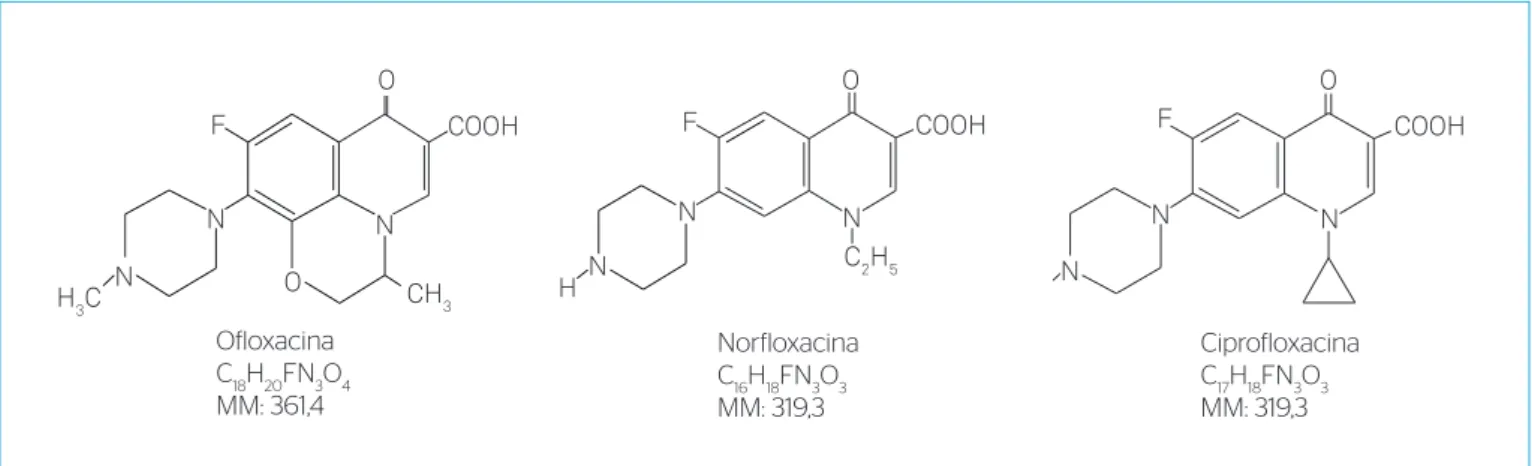 Figura 1  – Estrutura química da ofloxacina, norfloxacina e ciprofloxacina.