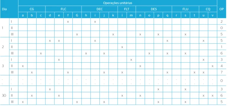 Tabela  5 – Resultados do monitoramento da Estação de Tratamento de Água.