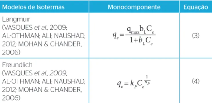 Tabela 1 – Modelos Matemáticos de Isotermas de adsorção.