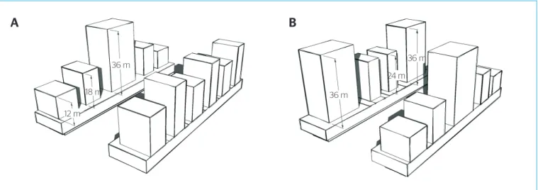 Figura 6 – Combinação entre as formas. (a) Pico a sotavento e serrilhado a barlavento; (b) Depressão a sotavento e pico a barlavento.