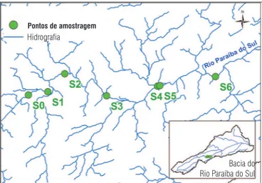 Figura 7 – Pontos de monitoramento (S0 até S6) no Rio Paraíba do Sul. 