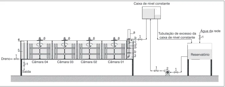 Figura 4 – Desenho esquemático do aparato experimental. Instalação experimental: (1) registro; (2) bomba; (3) caixa de entrada; (4) vertedor; (5) 