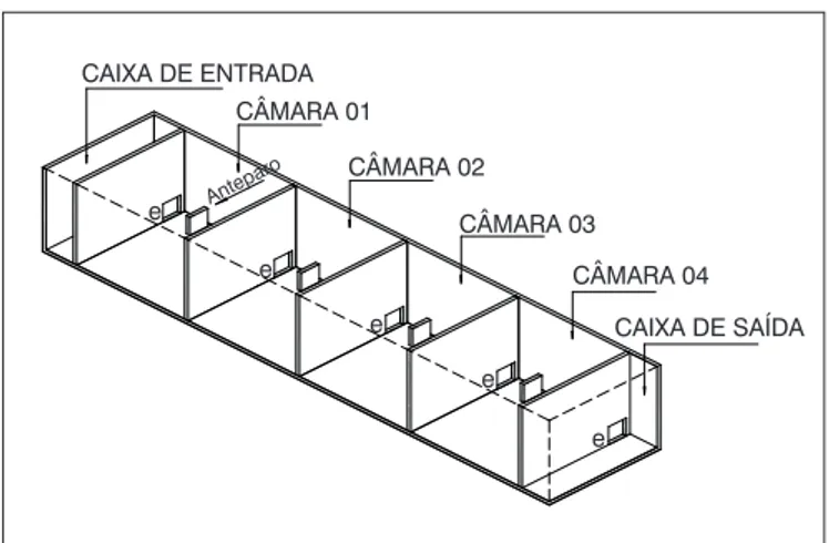 Figura 6 – Configuração das passagens com anteparo.