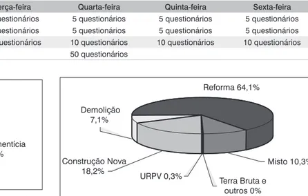 Tabela 1 – Representação da aplicação mensal dos questionários em cada uma das usinas.