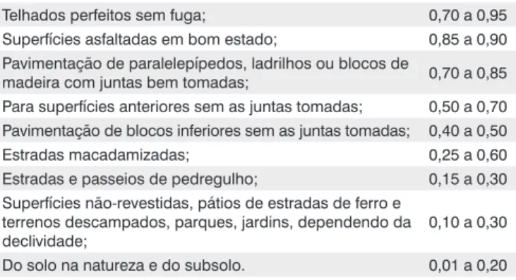 Tabela  2  –  Valores  de  C  baseados  nas  características  detalhadas  das 