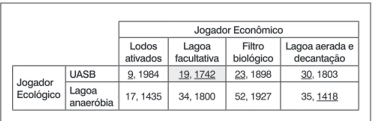 Figura 6 – Tabela de custo e eficiência para o município de Casa Branca